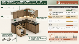 Estimasi Biaya Jasa Pembuatan Kitchen Set Komponen dan Rentang Harganya